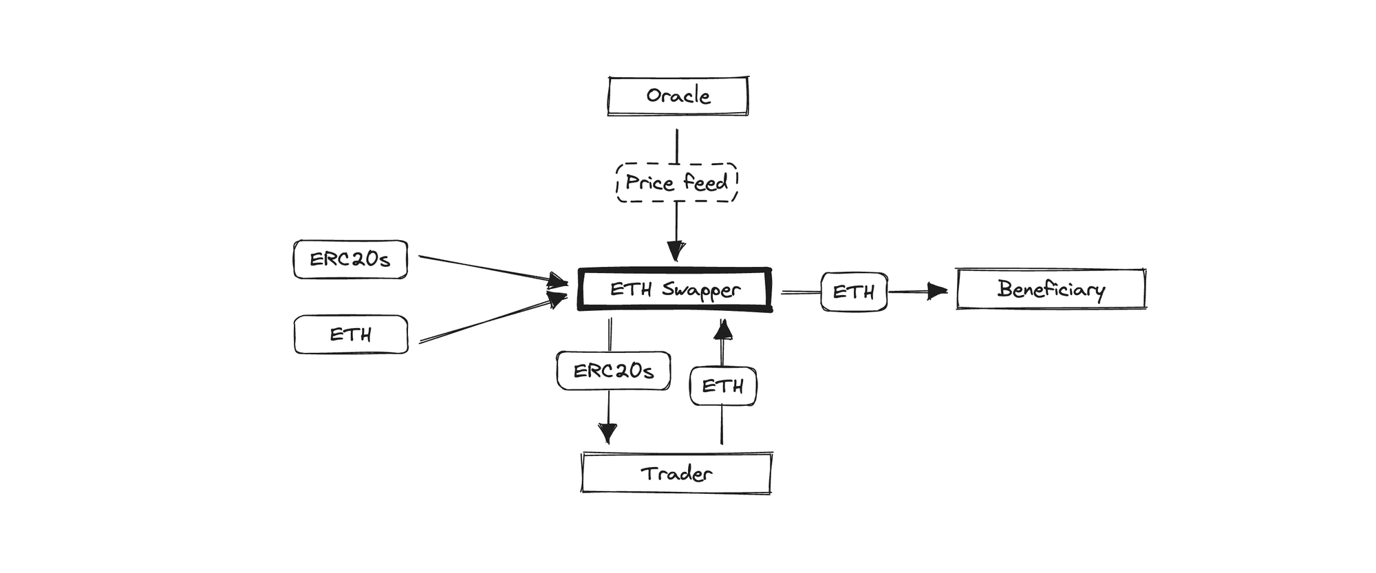 Feature image for https://storage.ghost.io/c/ec/10/ec1004a4-54fe-4879-9efd-9a3fe755a821/content/images/2023/06/engswapper_1440.png