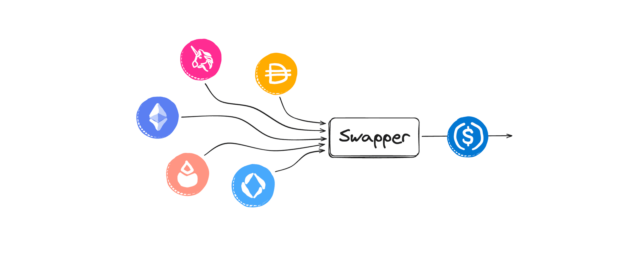 Feature image for https://storage.ghost.io/c/ec/10/ec1004a4-54fe-4879-9efd-9a3fe755a821/content/images/2023/06/swapper_1440-2.png
