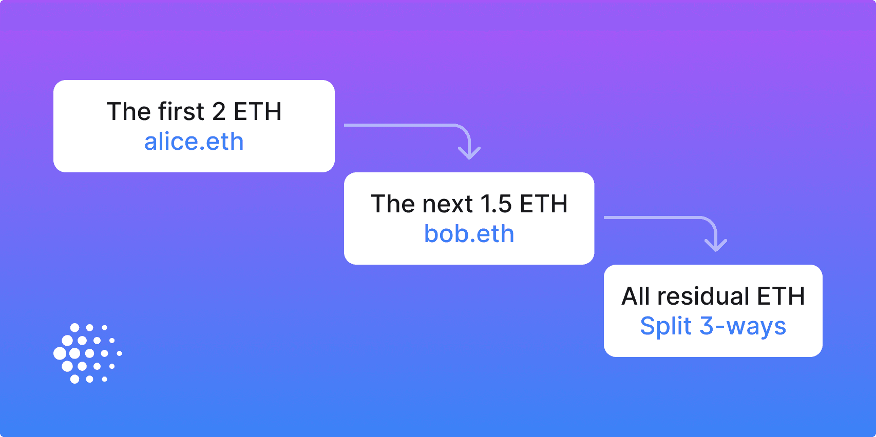 Feature image for https://storage.ghost.io/c/ec/10/ec1004a4-54fe-4879-9efd-9a3fe755a821/content/images/2023/06/waterfall.png