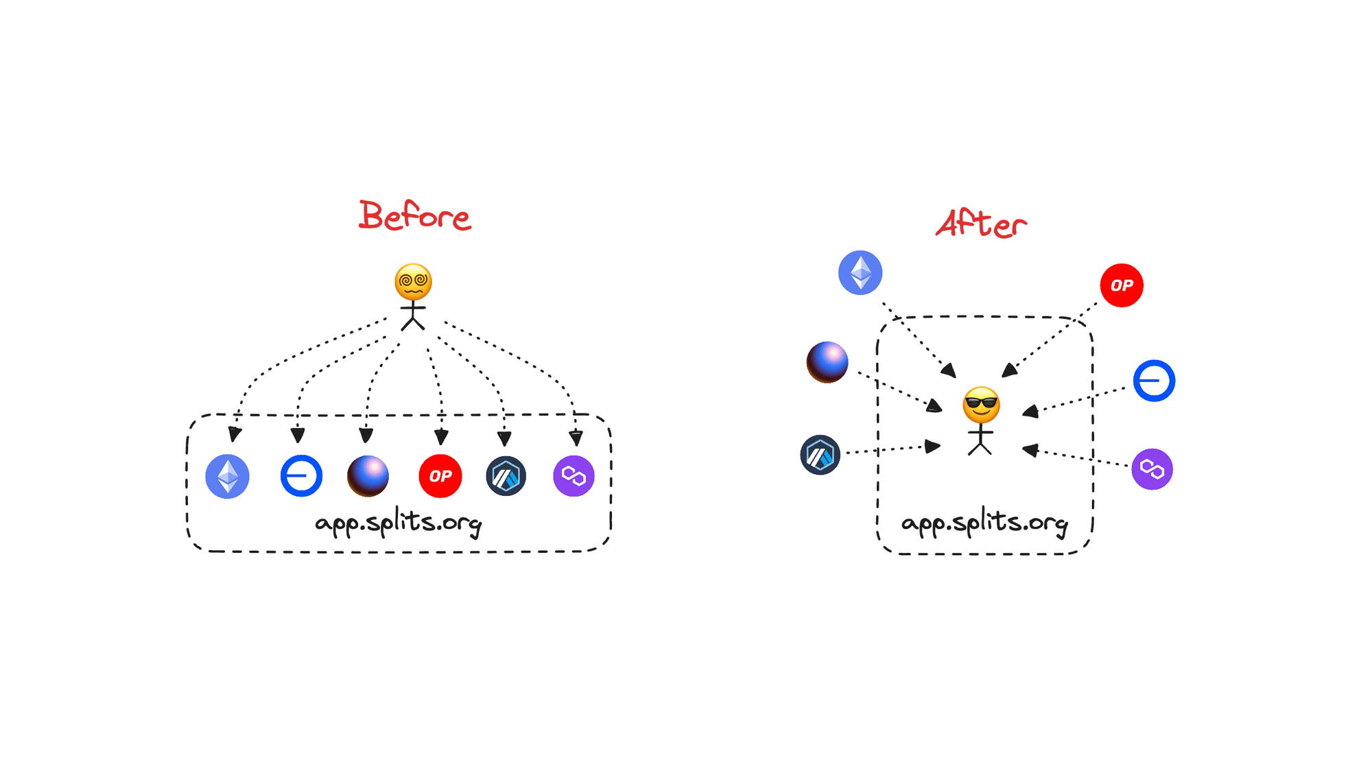 Feature image for https://storage.ghost.io/c/ec/10/ec1004a4-54fe-4879-9efd-9a3fe755a821/content/images/2024/03/multichain_launch_cover.png
