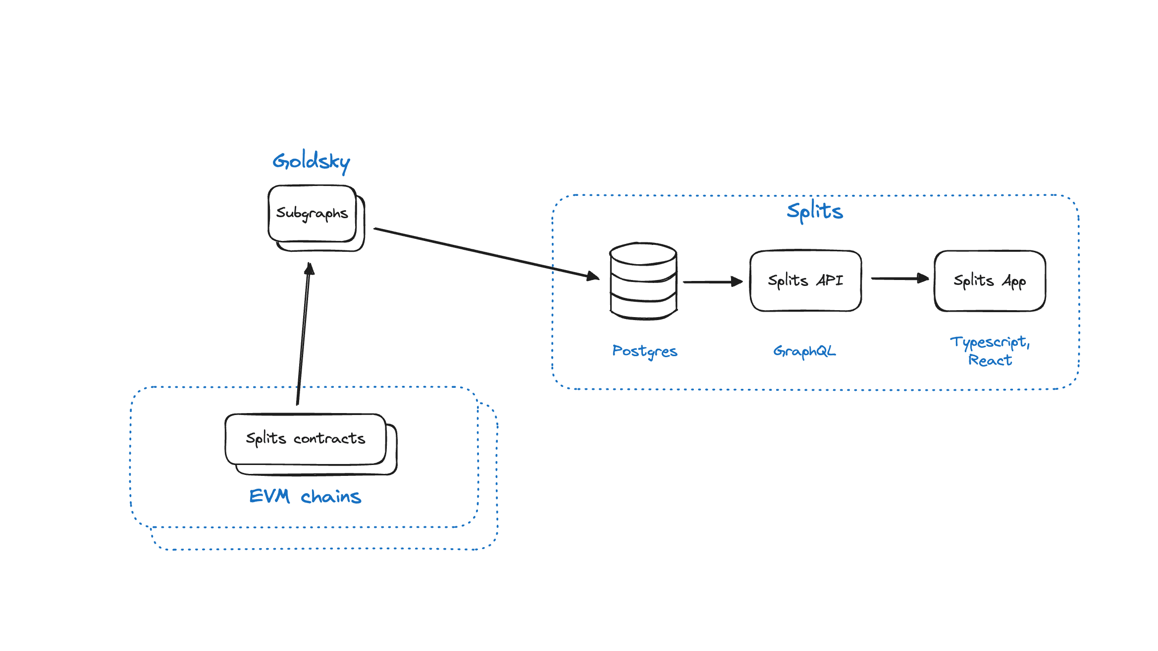 Feature image for https://storage.ghost.io/c/ec/10/ec1004a4-54fe-4879-9efd-9a3fe755a821/content/images/2024/04/engineering_multichain.png