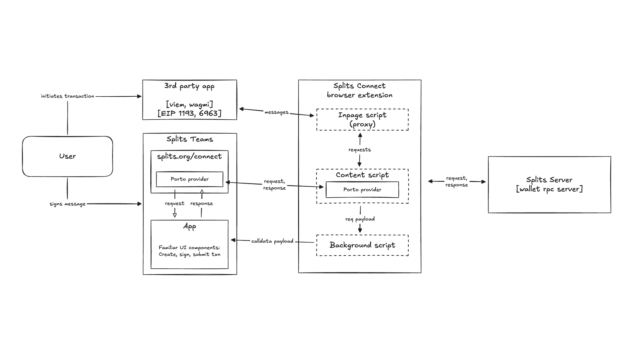 Feature image for https://storage.ghost.io/c/ec/10/ec1004a4-54fe-4879-9efd-9a3fe755a821/content/images/2026/02/connect_overview.png